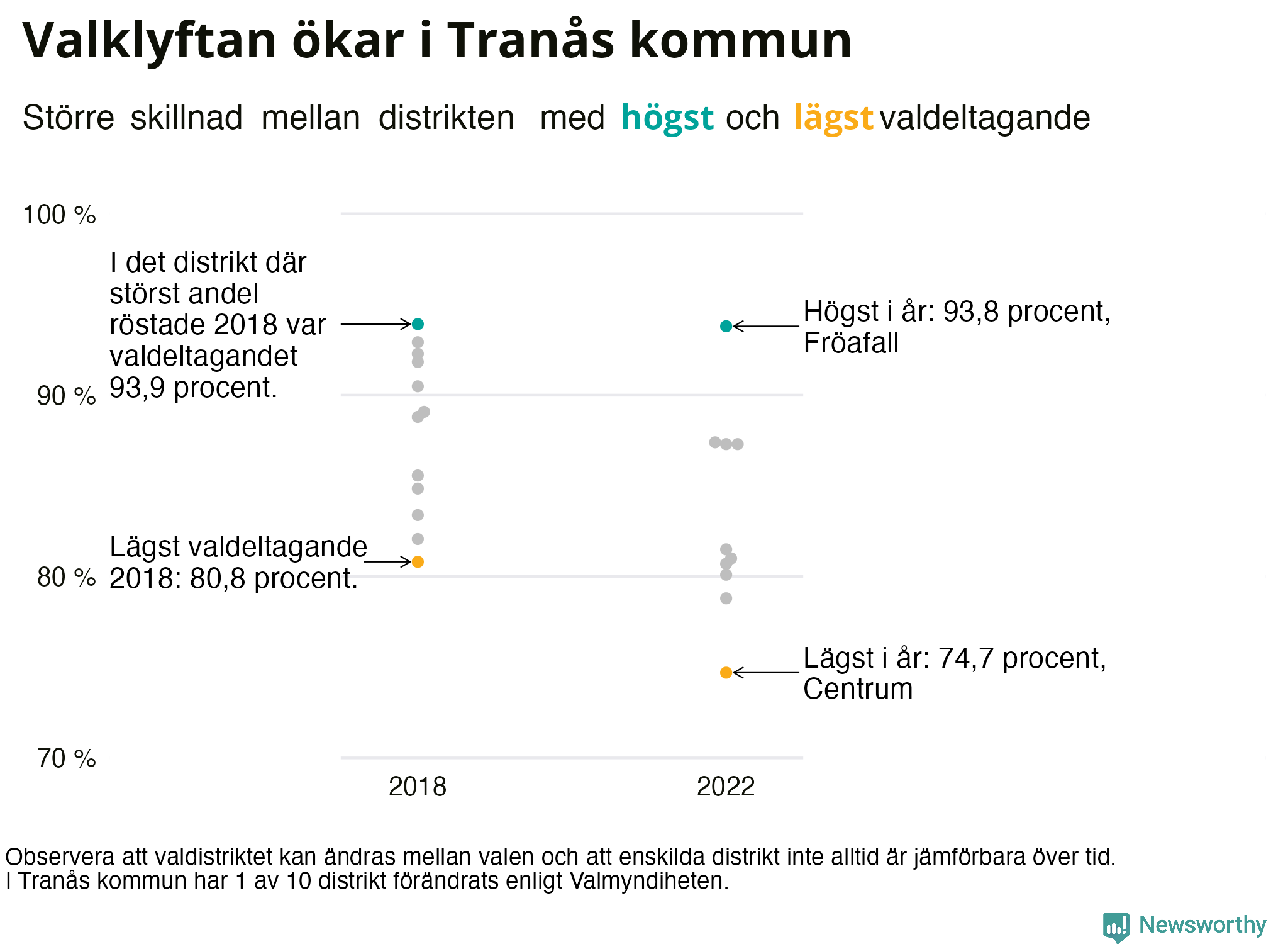 Valdeltagande per valdistrikt i Tranås kommun